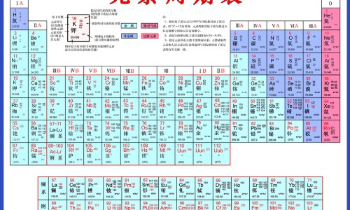 头部ct副鼻窦ct区别图片-头部ct副鼻窦ct区别-专业头部ct和核磁共振有什么区别平台-头部ct和头部核磁有啥区别